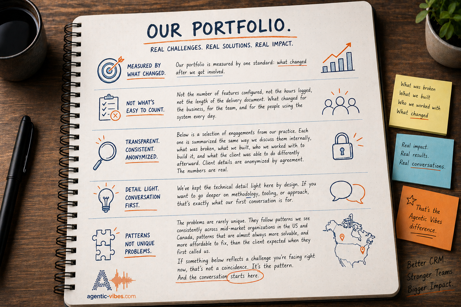 Portfolio 2